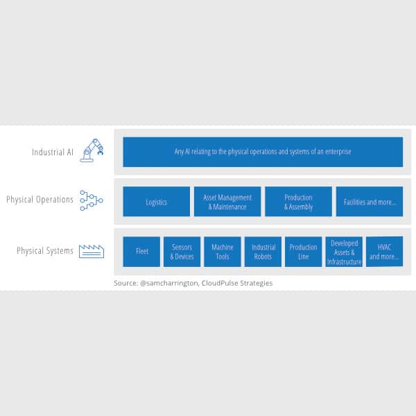 industrious_ai_challenges_solutions